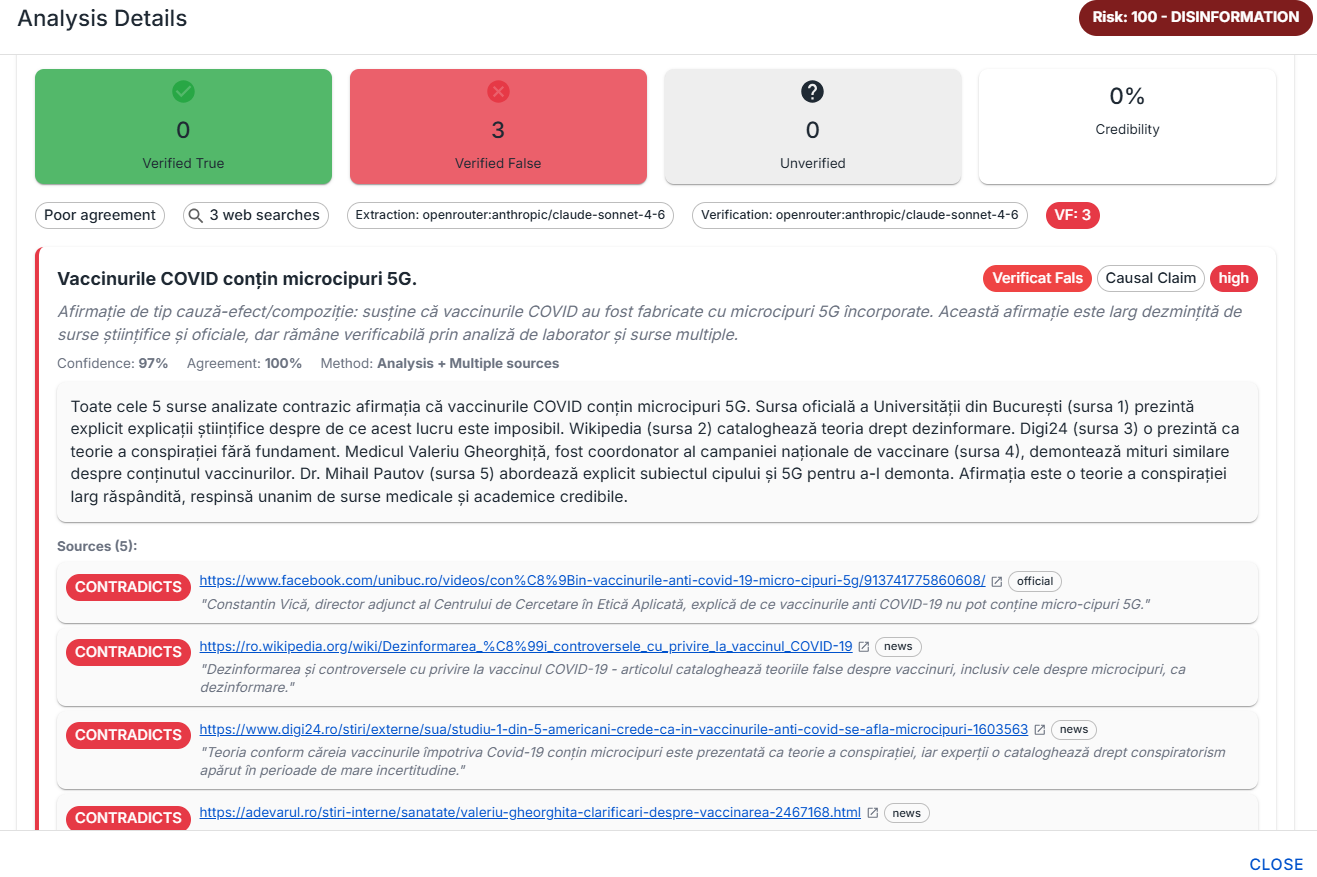 Detaliu analiză — verdict DISINFORMATION (risc 100), afirmații verificate + surse care contrazic