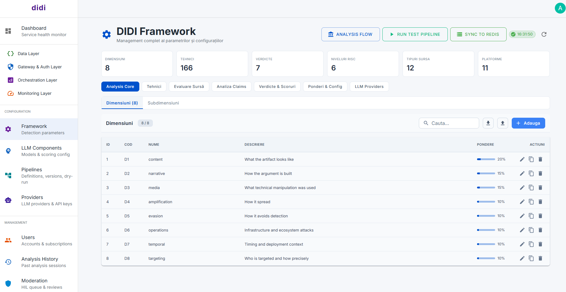 DIDI Framework — vedere de ansamblu: dimensiunile de analiză (D1–D8) cu ponderi editabile
